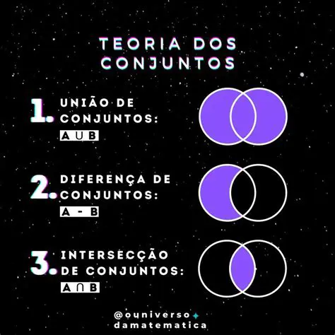 A Teoria dos Conjuntos e a Sigla