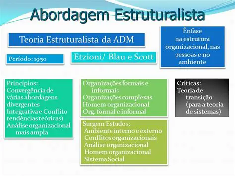 A Teoria Estruturalista de Etzioni