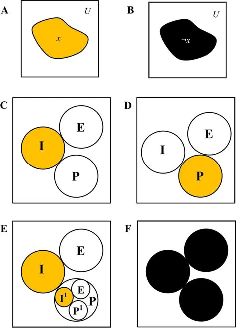 A Venn Diagram Justification