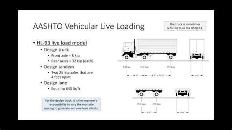 AASHTO Load Factor Requirements