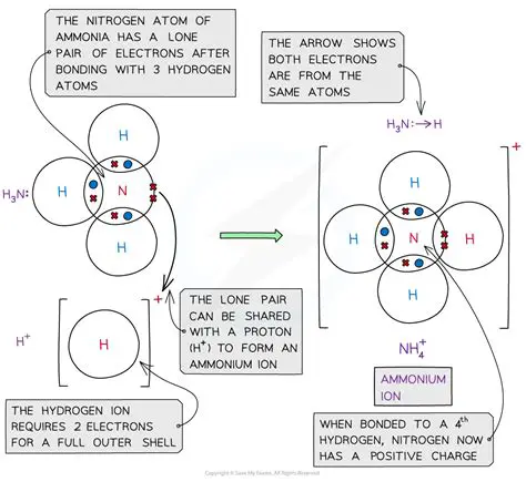 Ability to donate a hydrogen ion