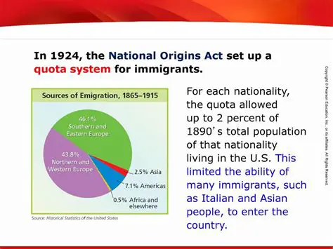 Abolition of the National Origins Quota System