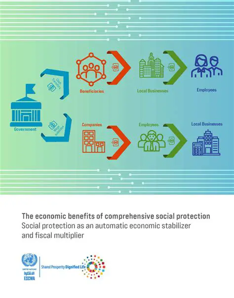 Abundant Economic Benefits