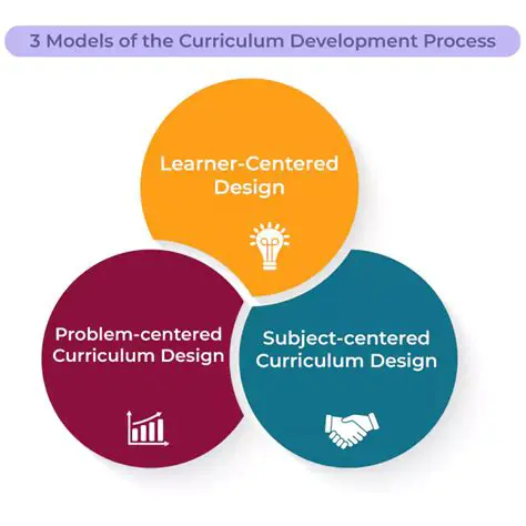 Academic Rigor and Curriculum Design