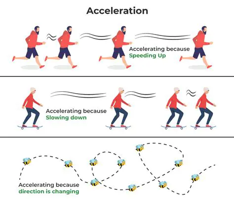 Acceleration and Deceleration
