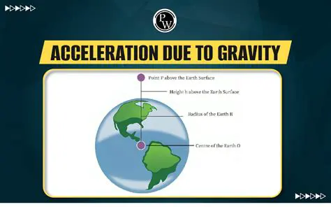 Acceleration Due to Gravity on Xeric