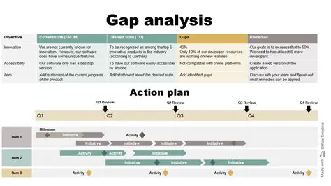 Access and Opportunities Gaps