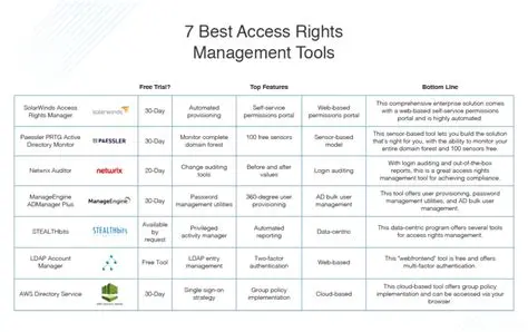 Access Rights and User Levels