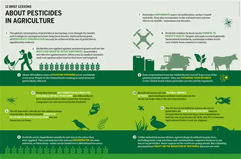 Access to fertilizer and pesticides
