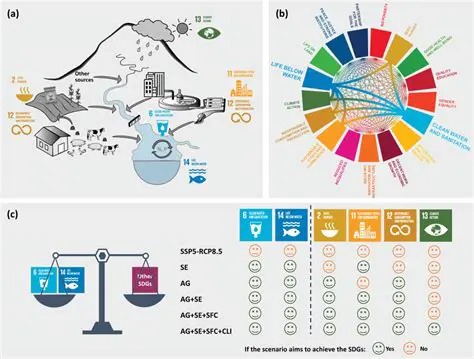 Accounting for interactions