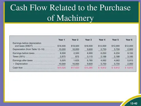 Accounting for Machinery Purchase