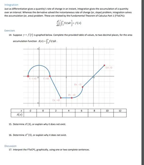 accumulation of a quantity