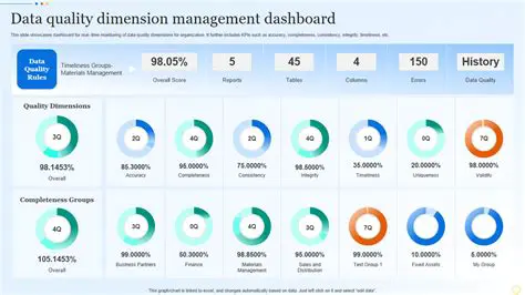 Accuracy and completeness of sales data