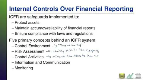 Accuracy and reliability of financial reporting