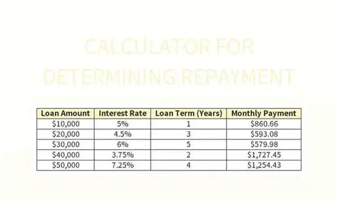 Accurate Loan Calculations