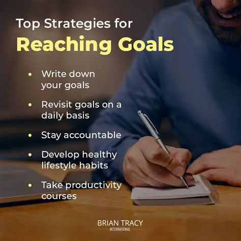 Activities Involved in Reaching Your Goal