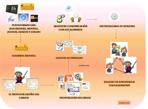 Actores que Inciden en la Plataforma Moodle