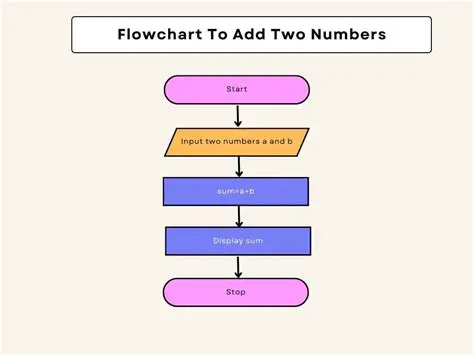 Add the result to the second row