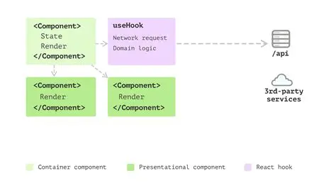 Adding Accessibility Information to the Component Page