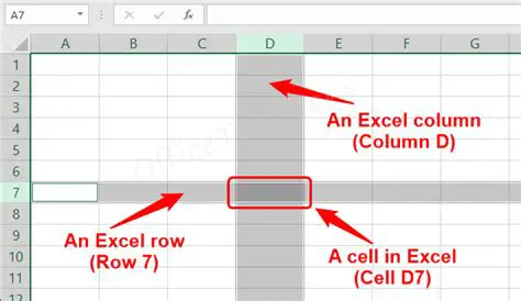 Adding Actual Columns and Cells
