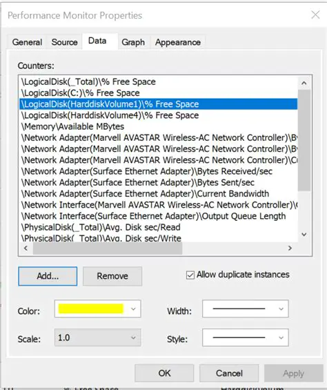 Adding and Removing Counters