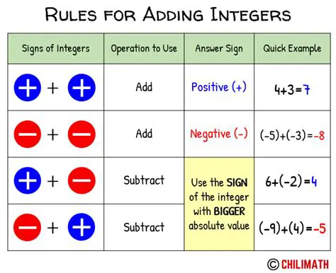 Adding or subtracting the wrong value