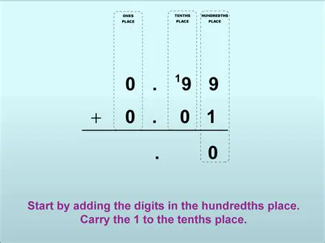 Adding the Hundredths Place