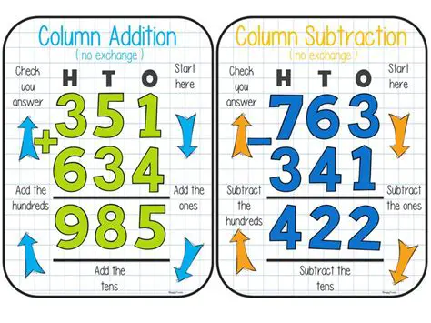 Addition and Subtraction Method