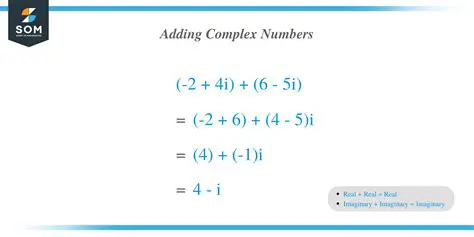 Addition of Complex Numbers
