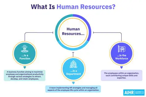Addition of Human Resources
