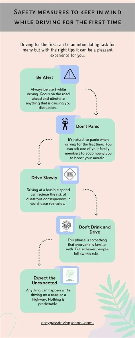 Additional Principles to Keep in Mind