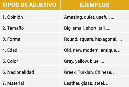 Adjetivos de Origen Italiano