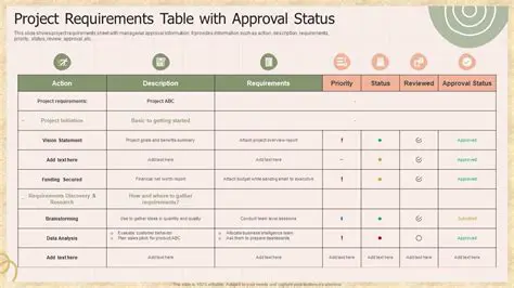 Adjust approval requirements
