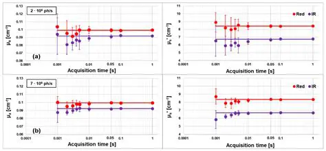 Adjustable acquisition rate