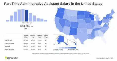 What Does an Administrative Assistant Make Per Hour? Unveiling Salary Insights