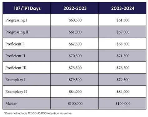 Administrative Executive Salary: Navigating Compensation in 2024