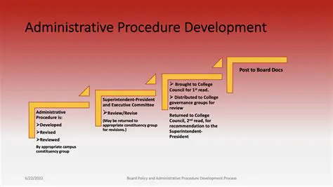 Administrative Procedure Meaning: Navigating the Framework of Government Action