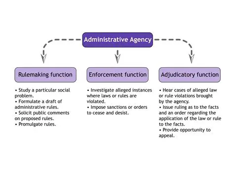 Navigating Bureaucracy: A Deep Dive into the Administrative Procedures Act