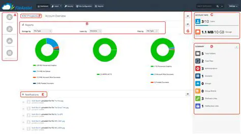 Administrator Dashboard Overview