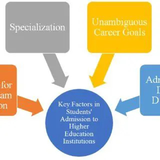 Admission to Higher Education