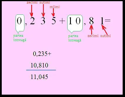 Adunarea numerelor zecimale