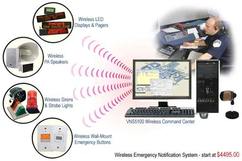 Advanced Alarm and Notification System