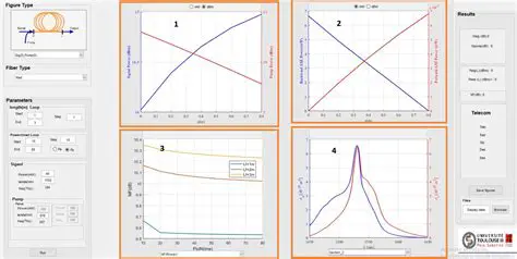 Advanced Amplifier Simulation