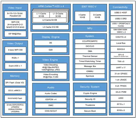 Advanced Codec Capabilities