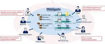 Advanced Drawing Management