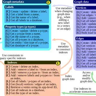 Advanced GDI Drawing Routines