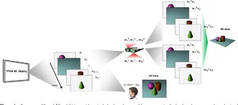 Advanced psychovisual optimizations