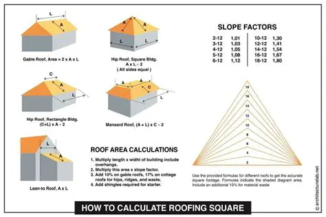 Advanced Roofing Calculations