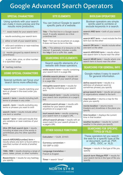 Advanced Search Parameters