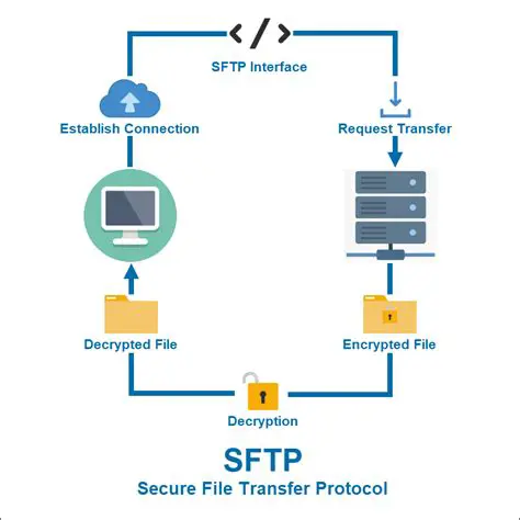 Advanced SFTP File Transfer Client